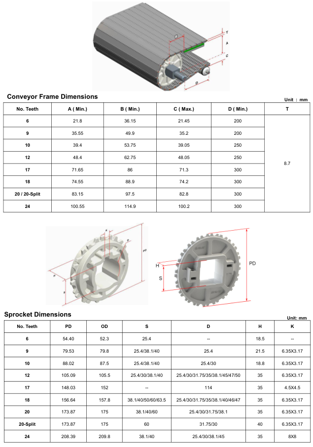 Модульная лента HS-700A
